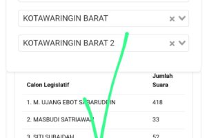Kotawaringin Barat Kalimantan Tengah  Money politic.