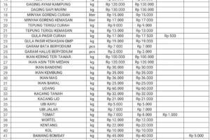 Perkembangan Harga Kebutuhan Pokok Dan Sembako Di Pasar Keranggot Kota Cilegon.