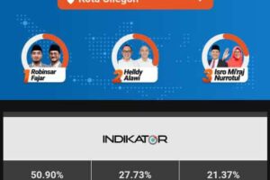 Versi Hitung Cepat Quickcount, Robinsar-Fajar Menang Telak Di Pilkada Kota Cilegon