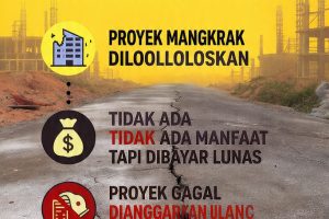 Ada apa dengan Inspektorat dan ppk di tana toraja??? Proyek mangkrak diloloskan, bahkan dianggarkan ulang dengan pekerjaan yang sama